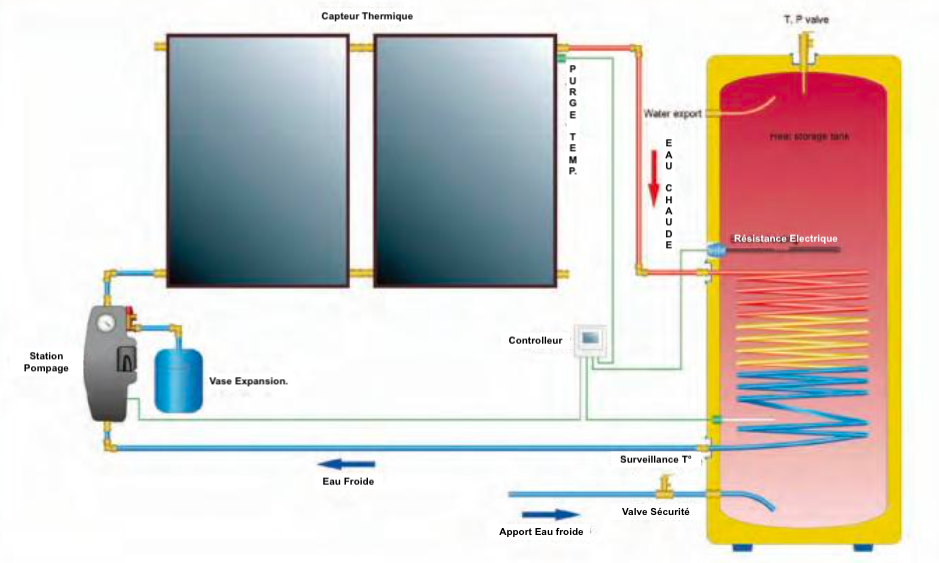Chauffe-eau solaire industriel